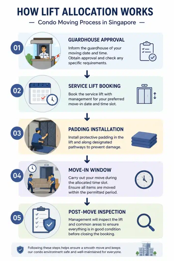 condo moving process in singapore